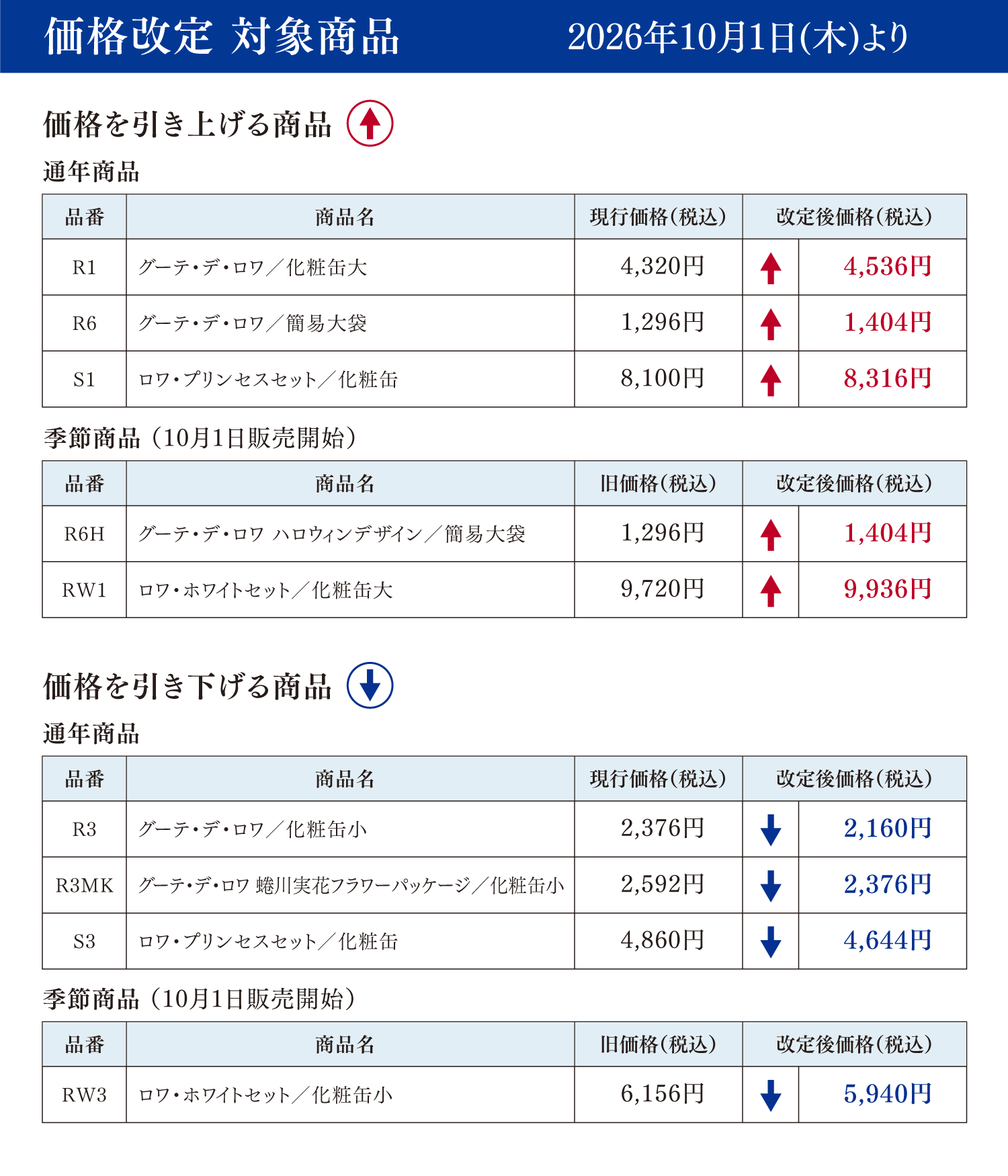 価格改定