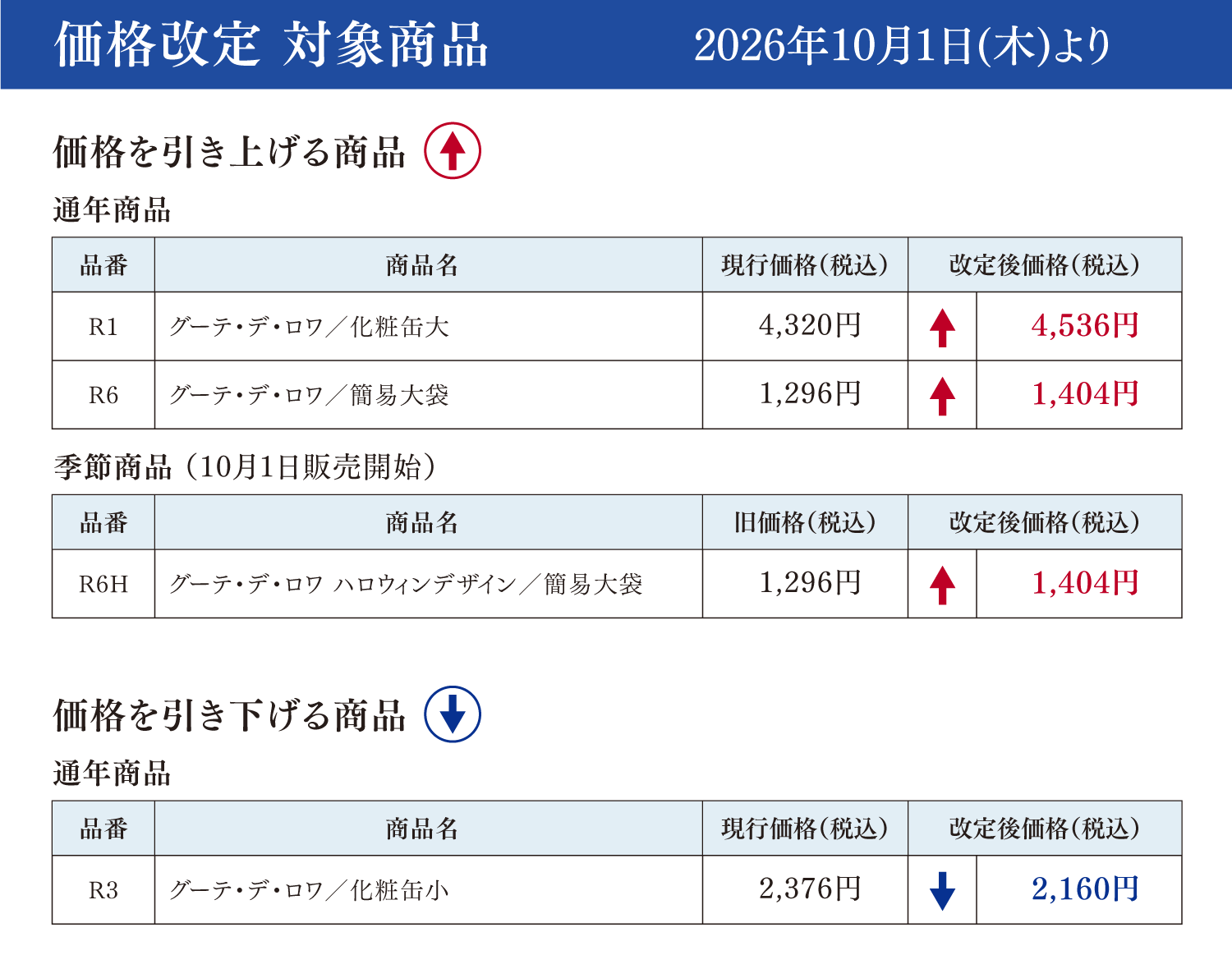 価格改定