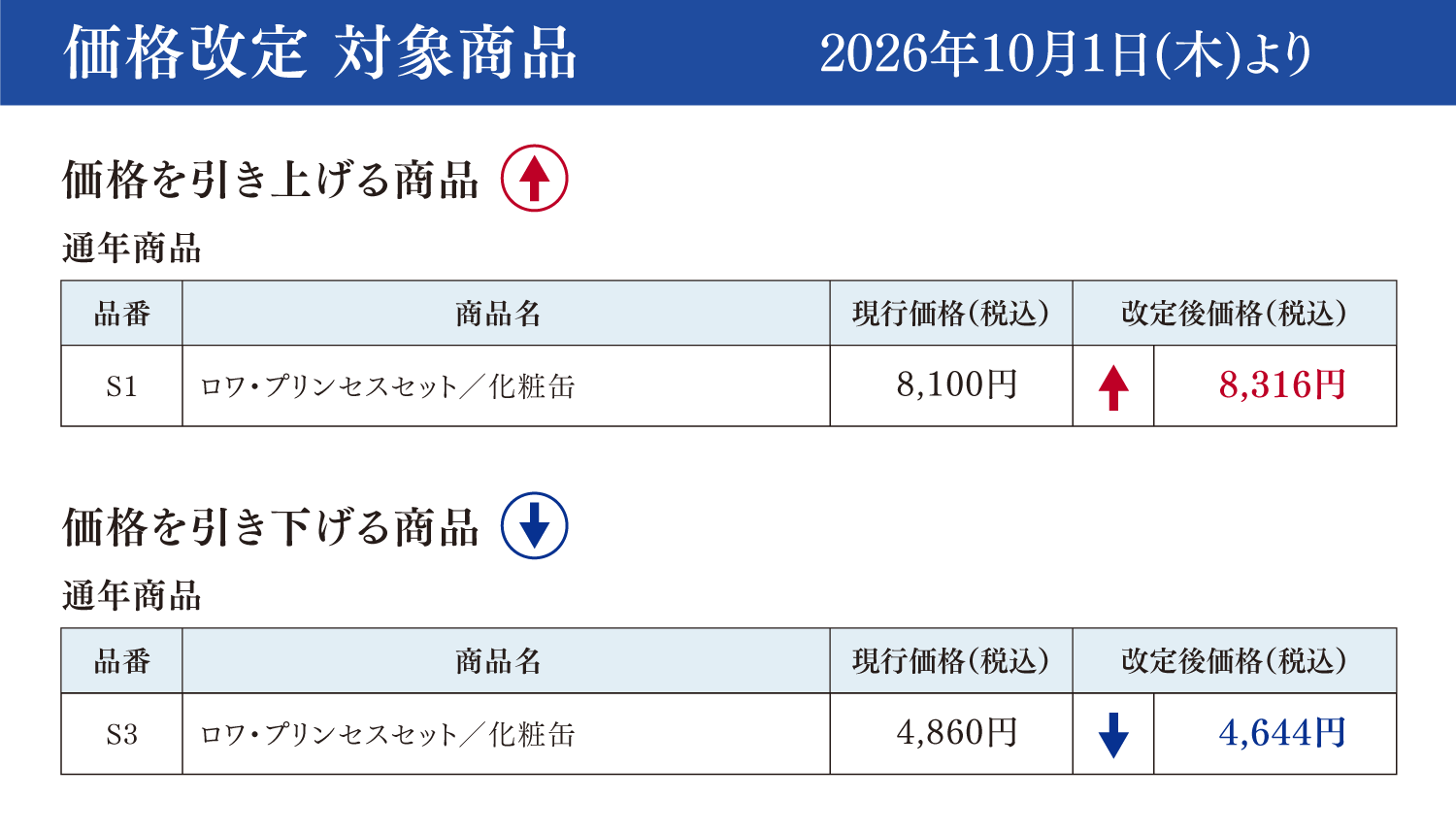 価格改定